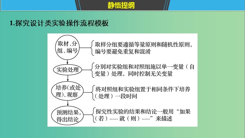 通用版2019版高考生物二轮复习专题十二教材基础实验考点34探究类实验和调查类实验课件.ppt_第3页