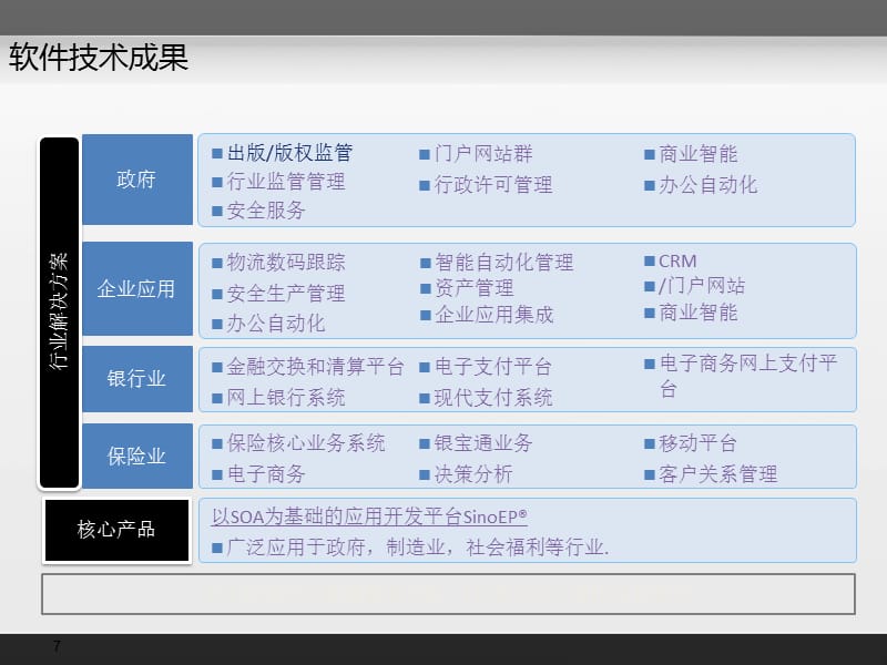 中科软业务介绍.ppt_第3页