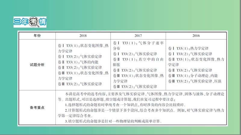 2019高考物理二轮复习 第18讲 选修3-3 热学课件.ppt_第2页