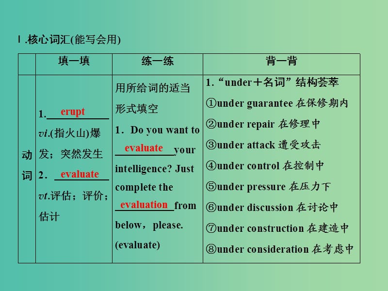 2019届高考英语一轮优化探究话题部分话题10选修6 Unit5Thepowerofnature课件新人教版.ppt_第3页