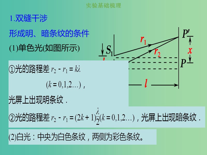 2019版高考物理总复习 选考部分 机械振动 机械波 光 电磁波 相对论简介 14-4-3 实验 用双缝干涉测光的波长课件.ppt_第2页