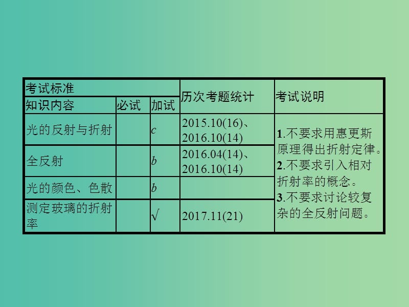 高考物理一轮复习第十三章光学电磁波32光的折射全反射课件.ppt_第2页