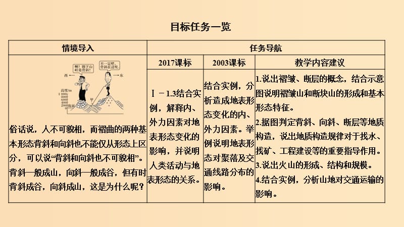 2018-2019版高中地理 第四章 地表形态的塑造 第二节 山地的形成课件 新人教版必修1.ppt_第2页