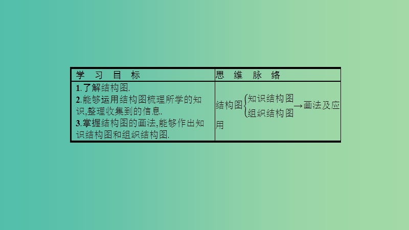 2019高中数学 第四章 框图 4.2 结构图课件 新人教A版选修1 -2.ppt_第2页