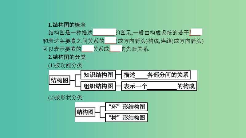 2019高中数学 第四章 框图 4.2 结构图课件 新人教A版选修1 -2.ppt_第3页