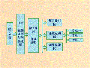 2018年高中數(shù)學(xué) 第2章 推理與證明 2.2 直接證明與間接證明 第1課時(shí) 直接證明課件 蘇教版選修1 -2.ppt