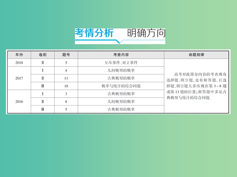 2019高考数学二轮复习 专题八 第十五讲 概率课件 文.ppt_第2页