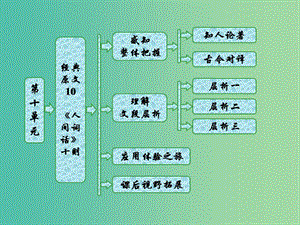 2019版高中語文 第十單元 經(jīng)典原文10《人間詞話》十則課件 新人教版選修《中國文化經(jīng)典研讀》.ppt