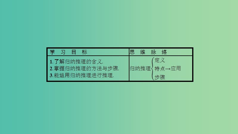 2019高中数学第二章推理与证明2.1合情推理与演绎证明2.1.1合情推理第1课时归纳推理课件新人教A版选修.ppt_第2页