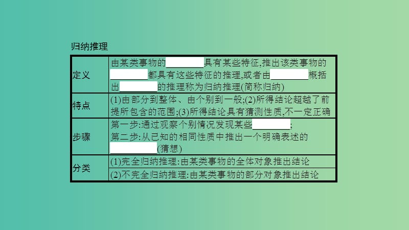 2019高中数学第二章推理与证明2.1合情推理与演绎证明2.1.1合情推理第1课时归纳推理课件新人教A版选修.ppt_第3页