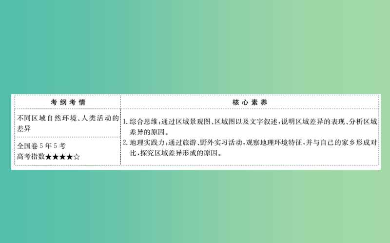 2019届高考地理一轮复习 第九章 区域地理环境与人类活动 9.2 区域发展差异课件 新人教版.ppt_第2页