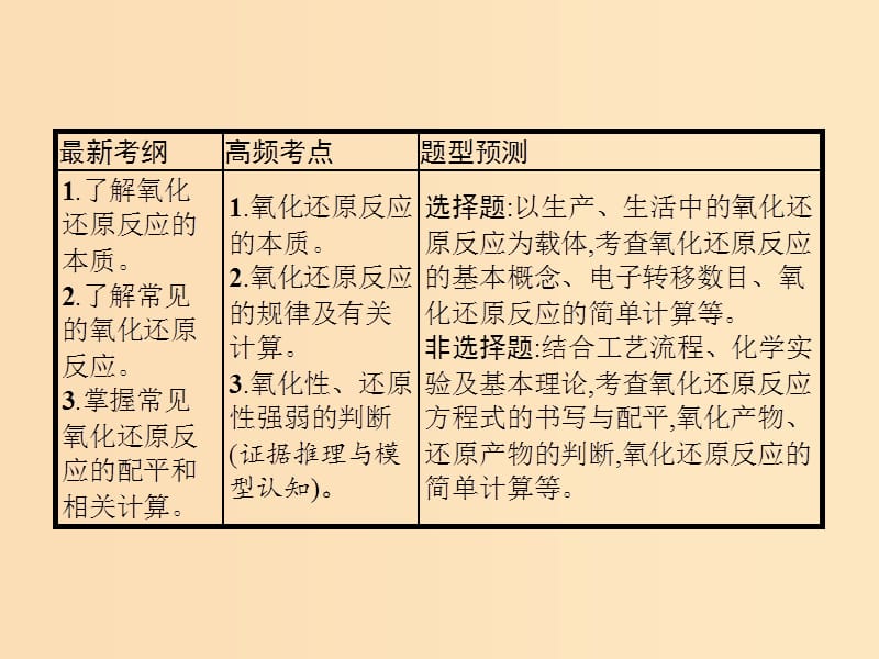 2019版高考化学大二轮复习 专题一 化学基本概念 4 氧化还原反应课件.ppt_第2页