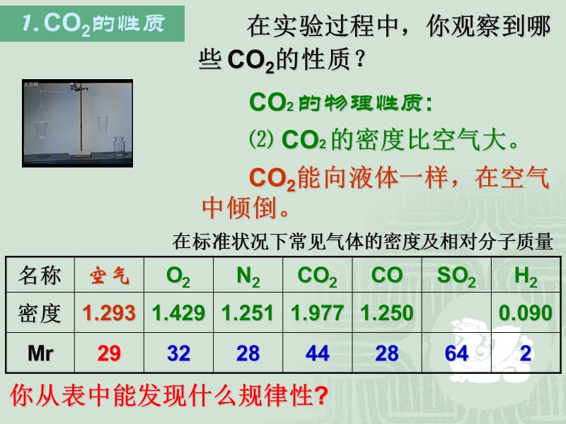 二氧化碳的性质徐长敏.ppt_第3页