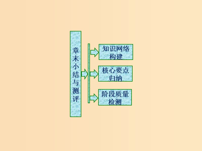 2018年高中数学第1章统计案例章末小结与测评课件苏教版选修.ppt_第1页