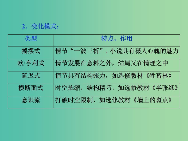 2019届高考语文一轮复习 第二部分 文学类文本阅读 专题一 小说阅读 2 抓核心技能提升课件 新人教版.ppt_第2页