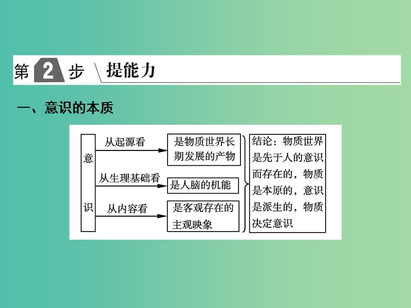 2019版高考政治一轮复习（A版）第4部分 生活与哲学 专题十四 探索世界与追求真理 考点48 物质和意识的辩证关系课件 新人教版.ppt_第2页