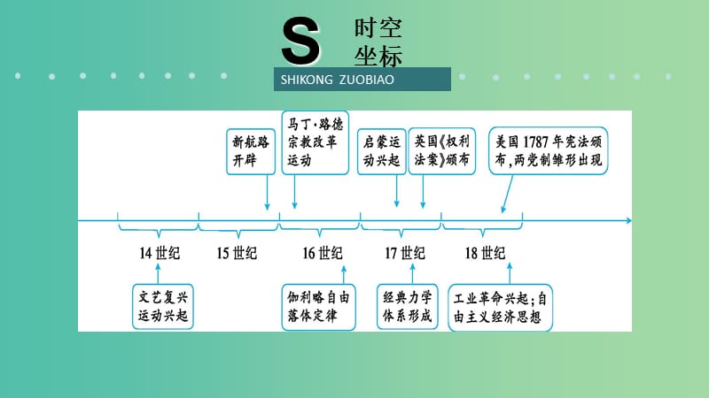 2019届高考历史二轮复习 热点重点难点透析 专题5 近代西方文明的兴起——新航路开辟至工业革命前夕 微专题1 英美资产阶级代议制的确立课件.ppt_第2页