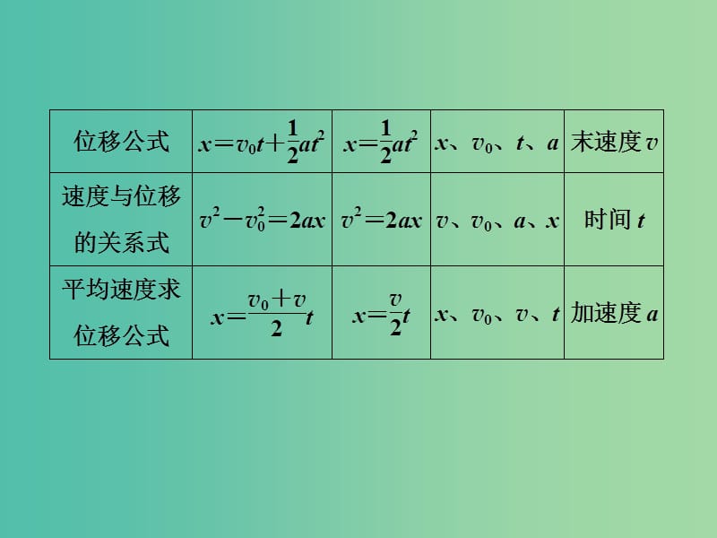 通用版2018-2019版高考物理总复习主题一机械运动与物理模型提升课匀变速直线运动规律的应用课件新人教版.ppt_第3页