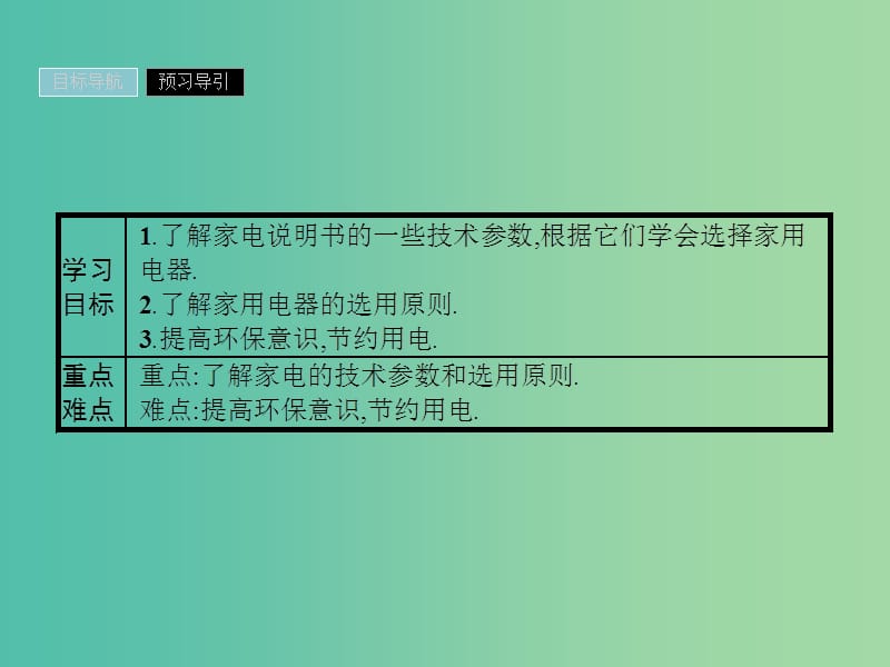 2019高中物理 第四章 家用电器与日常生活 4.3 家用电器的选择课件 粤教版选修1 -1.ppt_第2页