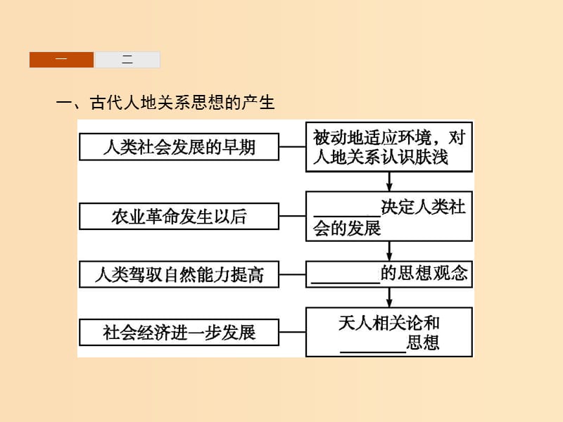 2018高中地理 第四章 人类与地理环境的协调发展 第2节 人地关系思想的演变课件 湘教版必修2.ppt_第3页