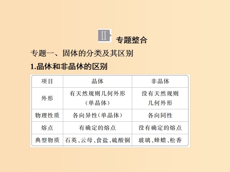 2018-2019学年高中物理 第九章 固体、液体和物态变化章末复习总结课件 新人教版选修3-3.ppt_第3页