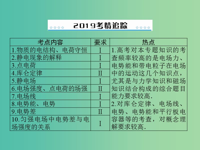 2019版高考物理大一轮复习 专题六 电场 第1讲 库仑定律 电场强度课件.ppt_第2页