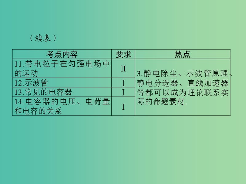 2019版高考物理大一轮复习 专题六 电场 第1讲 库仑定律 电场强度课件.ppt_第3页