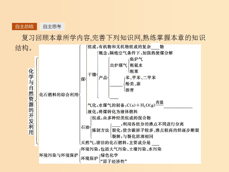 2018年秋高中化学 第四章 化学与自然资源的开发利用本章整合课件 新人教版必修2.ppt_第2页