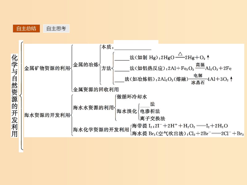 2018年秋高中化学 第四章 化学与自然资源的开发利用本章整合课件 新人教版必修2.ppt_第3页