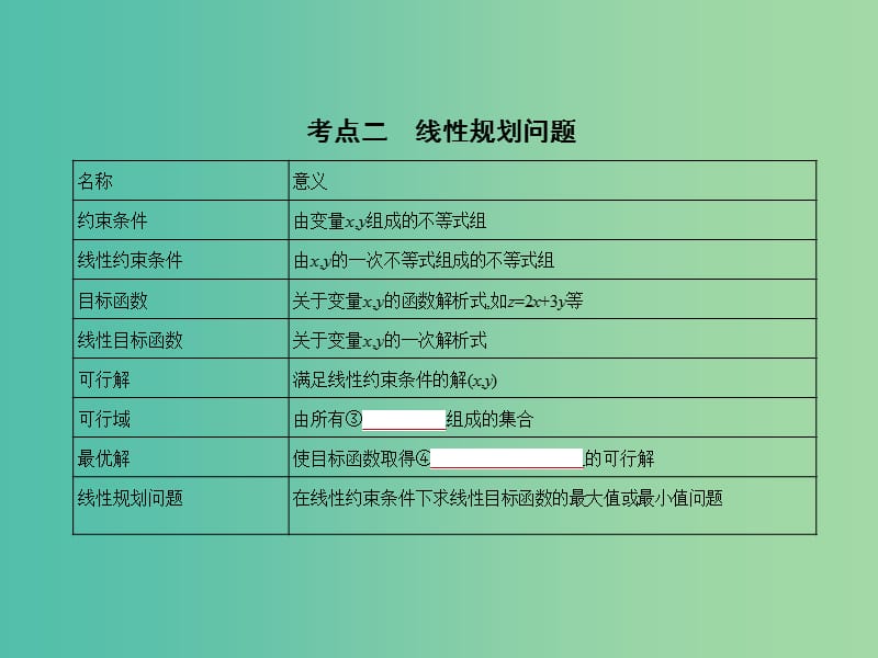 2019高考数学一轮复习 第七章 不等式 7.3 二元一次不等式(组)与简单的线性规划课件 理.ppt_第3页