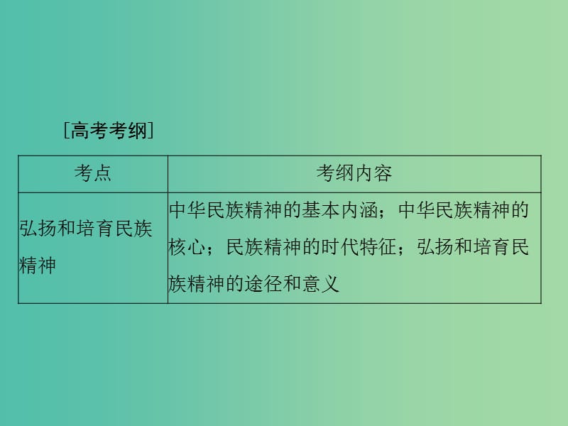 2019版高考政治一轮复习 第三单元 中华文化与民族精神 第七课 我们的民族精神课件 新人教版必修3.ppt_第2页