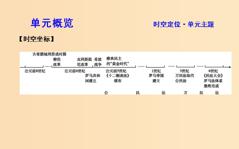 2018-2019学年高中历史 第二单元 古代希腊罗马的政治制度 第5课 古代希腊民主政治课件 新人教版必修1.ppt_第2页