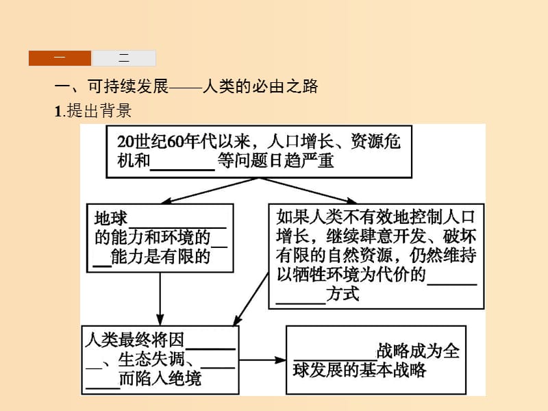 2018年高中地理 第四章 人类与地理环境的协调发展 4.3 可持续发展的基本内涵课件 湘教版必修2.ppt_第3页