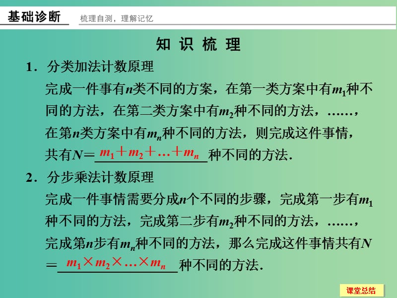 高考数学一轮复习 11-1 分类加法计数原理与分步乘法计数原理课件 新人教A版.ppt_第2页