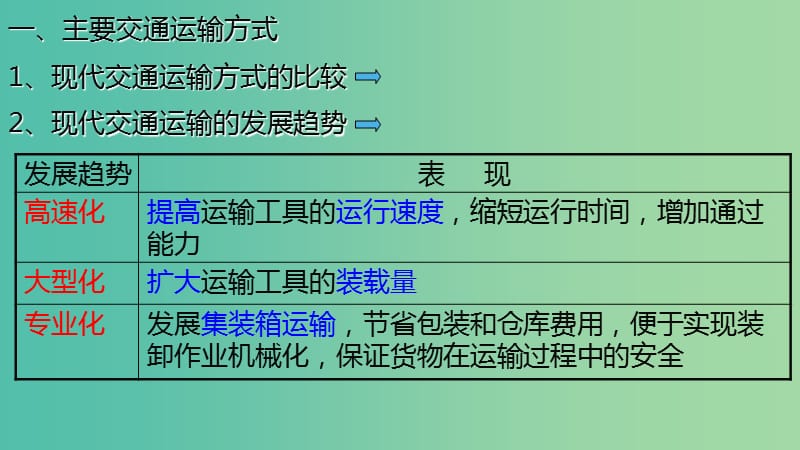 2019春高中地理第五章交通运输布局及其影响5.1交通运输方式和布局课件新人教版必修2 .ppt_第3页