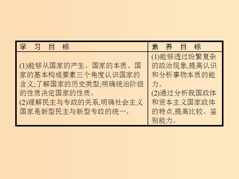 2019-2020学年高中政治 专题1 各具特色的国家和国际组织 1 国家的本质课件 新人教版选修3.ppt_第2页