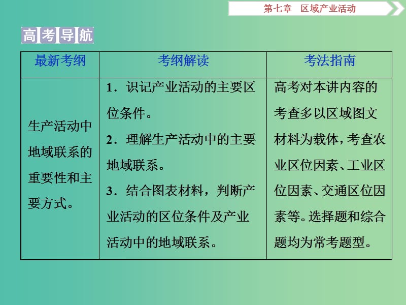 2019高考地理一轮复习 第7章 区域产业活动 第22讲 产业活动的区位条件和地域联系课件 湘教版.ppt_第3页