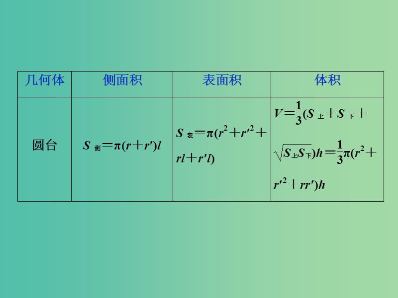 2019届高考数学二轮复习 第三部分 回顾教材 以点带面 5 回顾5 立体几何课件.ppt_第3页