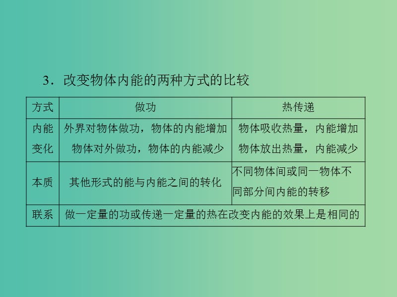 高考物理一轮总复习 专题十一 第3讲 热力学定律 能量守恒课件 新人教版.ppt_第3页