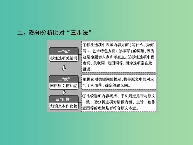 2019年高考语文大二轮复习第三章散文阅读提分点一准解综合性选择题“三步骤”课件.ppt_第3页