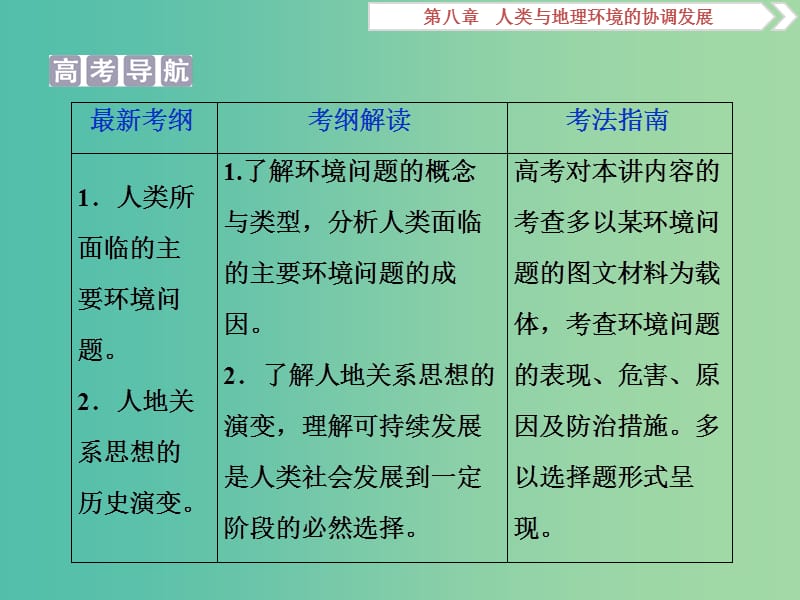 2019高考地理一轮复习第8章人类与地理环境的协调发展第26讲人类面临的主要环境问题及人地关系思想的演变课件湘教版.ppt_第3页