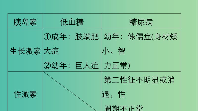 高考生物二轮复习 解题能力提升三课件.ppt_第3页