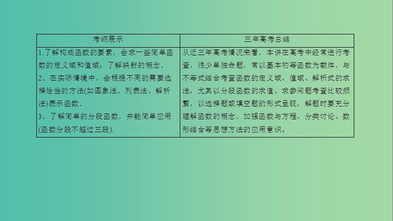 高考数学一轮复习 第二章 函数、导数及其应用 2-1 函数及其表示课件 文.ppt_第3页