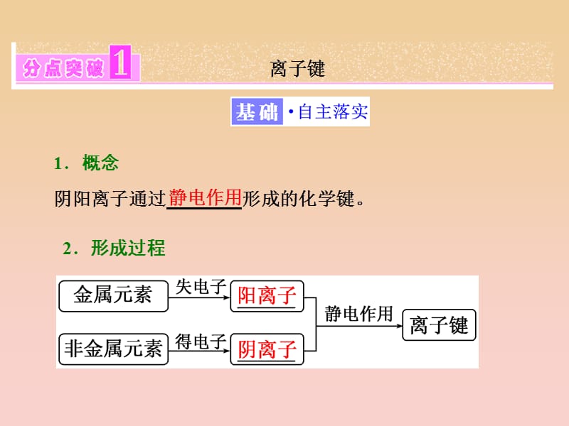 2017-2018学年高中化学 第2章 化学键与分子间作用力 第3节 离子键、配位键与金属键课件 鲁科版选修3.ppt_第3页