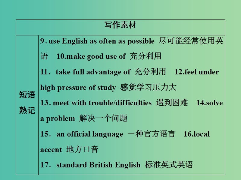 2019届高考英语一轮优化探究（话题部分）话题9 语言学习课件 新人教版.ppt_第3页