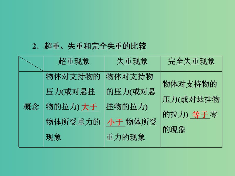 2019版高考物理一轮复习 第三章 牛顿运动定律 第3讲 牛顿运动定律的综合应用课件.ppt_第3页