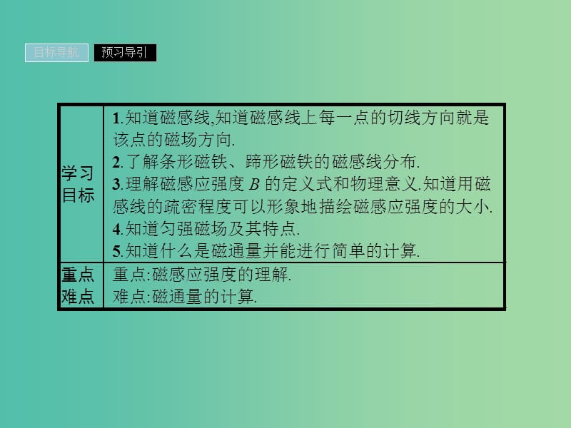 2019高中物理 第一章 电与磁 1.3 认识磁场课件 粤教版选修1 -1.ppt_第2页