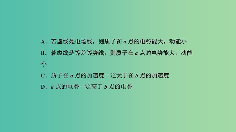 2019高考物理一轮复习 第七章 静电场 第5讲 章末热点集训课件.ppt_第3页