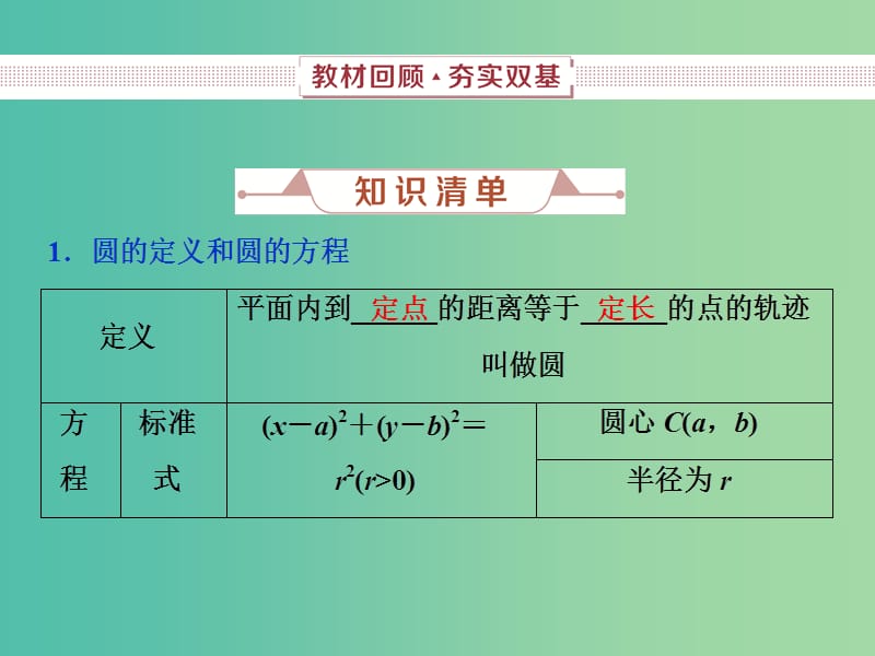 2019高考数学一轮复习 第9章 平面解析几何 第3讲 圆的方程课件 文.ppt_第2页