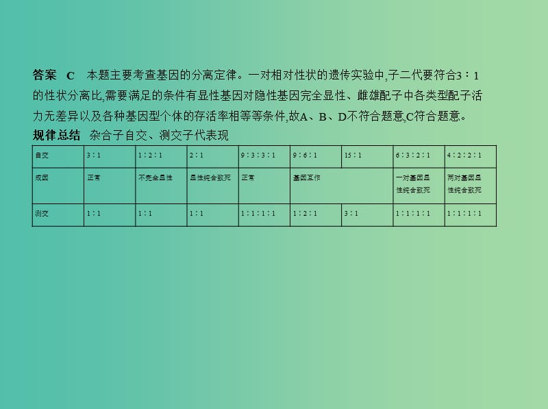 江苏专版2019版高考生物一轮复习专题11基因的分离定律课件.ppt_第3页